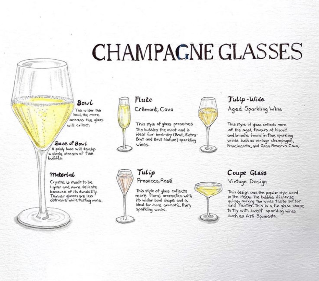 The Champagne Toast - Flutes, Coupes or Wine Glasses